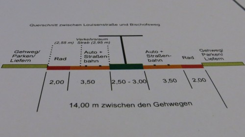 Die Variante 8.1 stammt in wesentlichen Zügen von den Grünen.