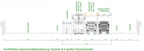 Variante 8.4 ist die Weiterentwicklung von 8.2