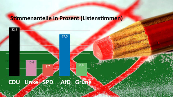 Vorläufiges Endergebnis - Quelle: sachsen.de