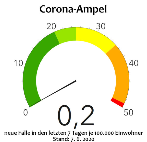 Corona-Ampel des Gesundheitsamtes. Stand: 7. Juni