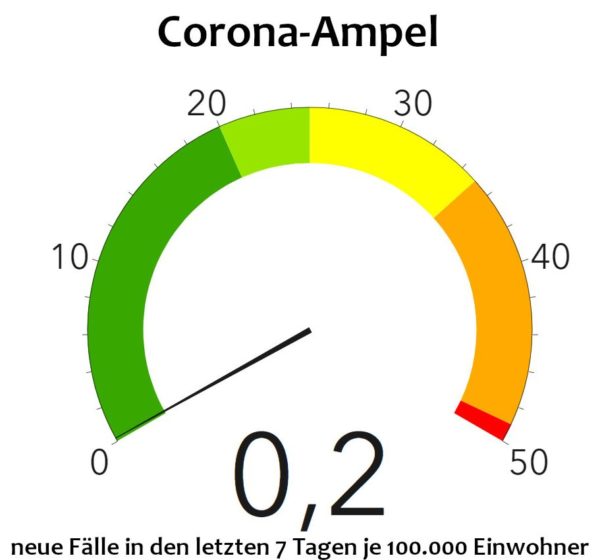 Corona-Ampel des Gesundheitsamtes - Stand: 14. Juni 2020