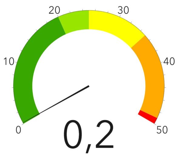 Corona-Ampel des Gesundheitsamtes - Stand: 12. Juli 2020