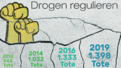 Am 21. Juli wird an die verstorbenen Drogengebraucher*innen erinnert. Foto: JES e.v.