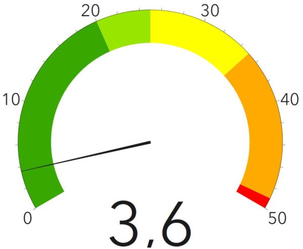 Corona-Ampel des Gesundheitsamtes - Stand: 30. August 2020