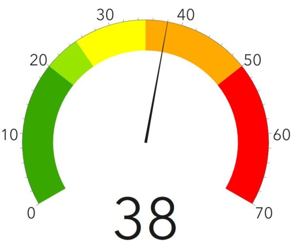 Corona-Ampel des Gesundheitsamtes - Stand: 21. Oktober 2020