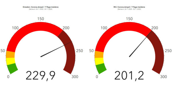 Ab sofort gibt es zwei Corona-Ampeln für Dresden - für die Einschränkungen ist die des RKI die Entscheidende.