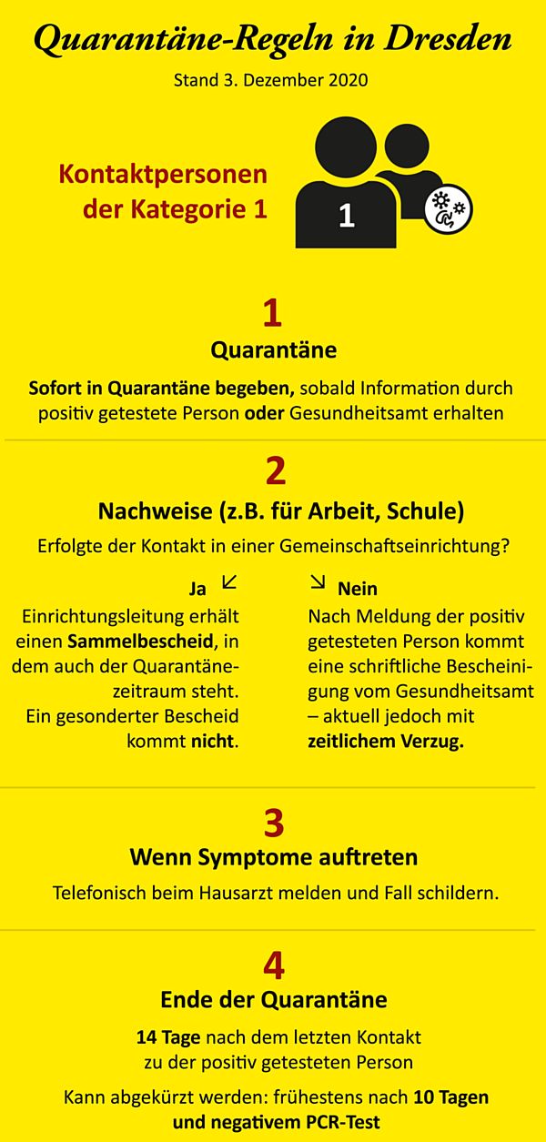 Regeln für die Kontaktpersonen. Quelle: dresden.de