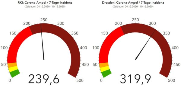 Corona-Ampeln RKI und Gesundheitsamt Dresden