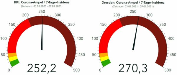 Corona-Ampeln RKI und Gesundheitsamt Dresden - Stand: 10. Januar 2021