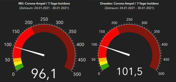 Corona-Ampeln RKI und Gesundheitsamt Dresden - Stand: 31. Januar 2021