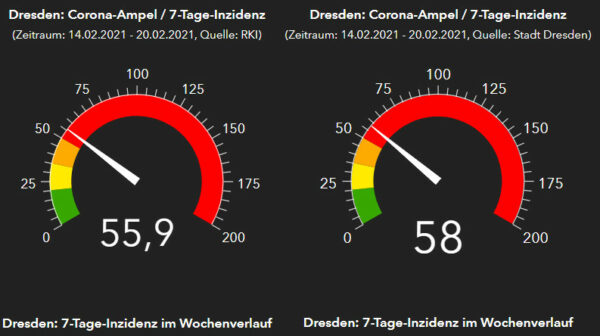 Corona-Ampeln RKI und Gesundheitsamt Dresden - Stand: 21. Februar 2021