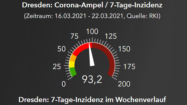 RKI-Corona-Ampel vom Dienstag, 23. März 2021