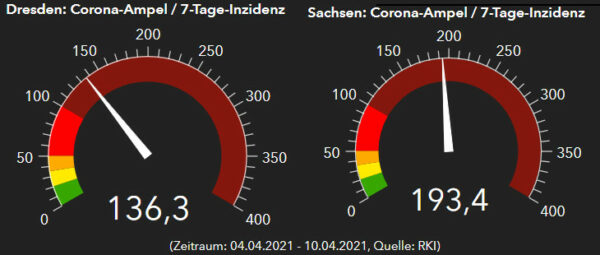 RKI-Ampeln Dresden und Sachsen. Stand: 11. April 2021