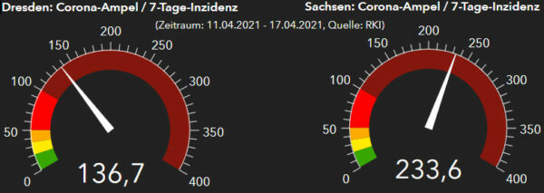 RKI-Ampeln Dresden und Sachsen. Stand: 18. April 2021