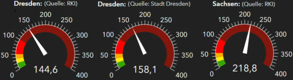 Corona-Ampeln für Dresden und Sachsen - Stand: 25. April 2021