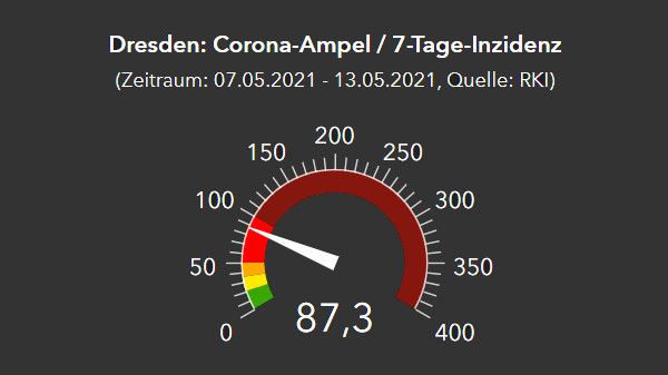 Corona-Ampel vom RKI, Stand 14. Mai 2021