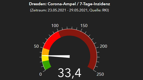 Corona-Ampel nach Zahlen des RKI vom 30. Mai