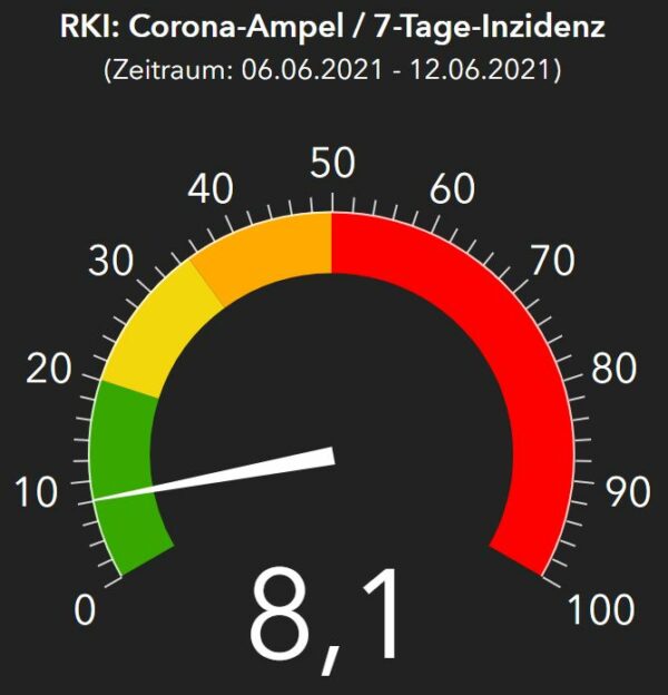 Corona-Ampel nach Zahlen des RKI vom 13. Juni