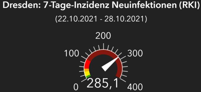 7-Tage-Inzidenz am 29. Oktober 2021