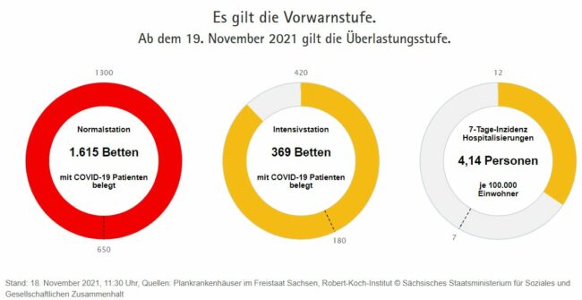 Überlastungsstufe erreicht.