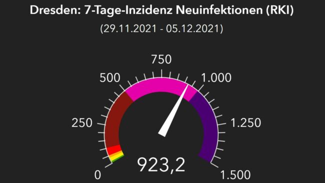 Corona-Ampel zeigt wieder Pink