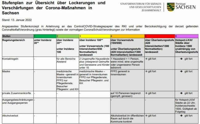 Stufenplan des Gesundheitsministeriums - per Klick zur PDF mit mehr Details