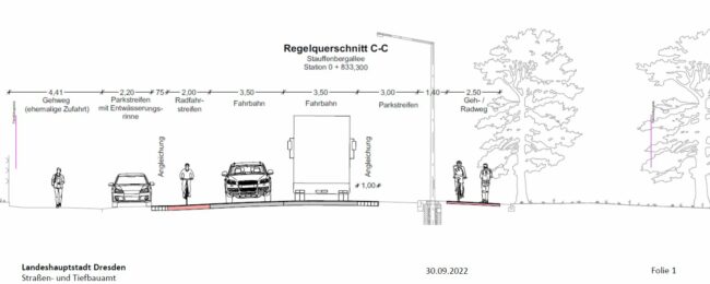 So soll die Stauffenbergallee künftig aussehen.